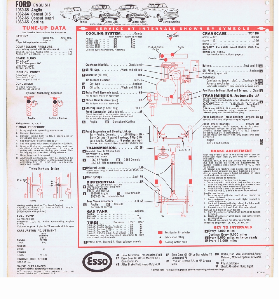 n_1965 ESSO Car Care Guide 058.jpg